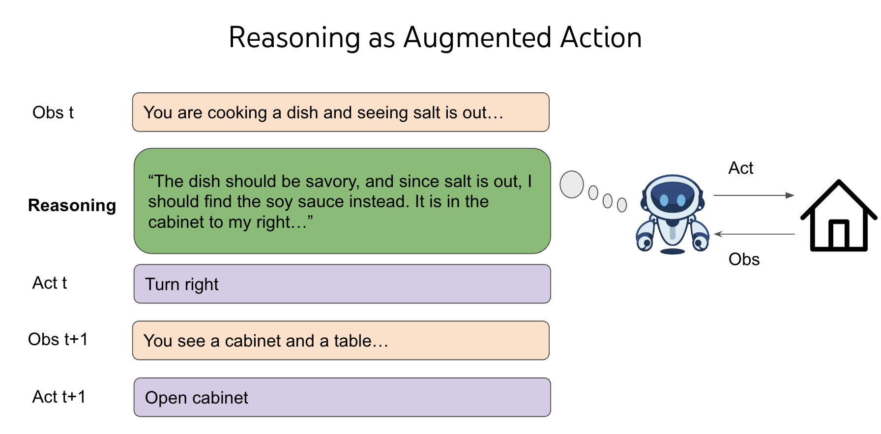 reasoning